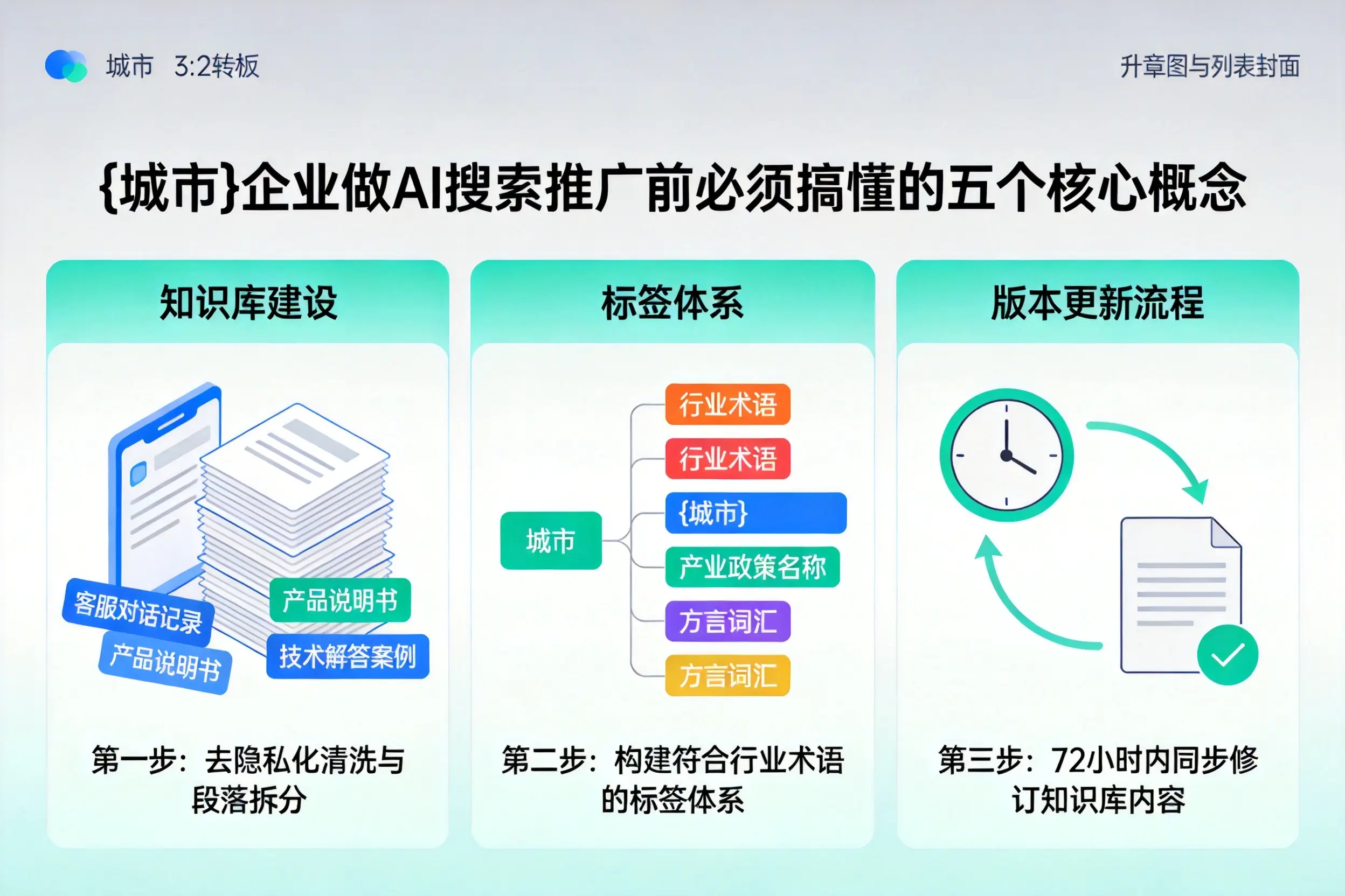 利辛企业做AI搜索推广前必须搞懂的五个核心概念